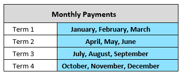 Monthly Payments 2026